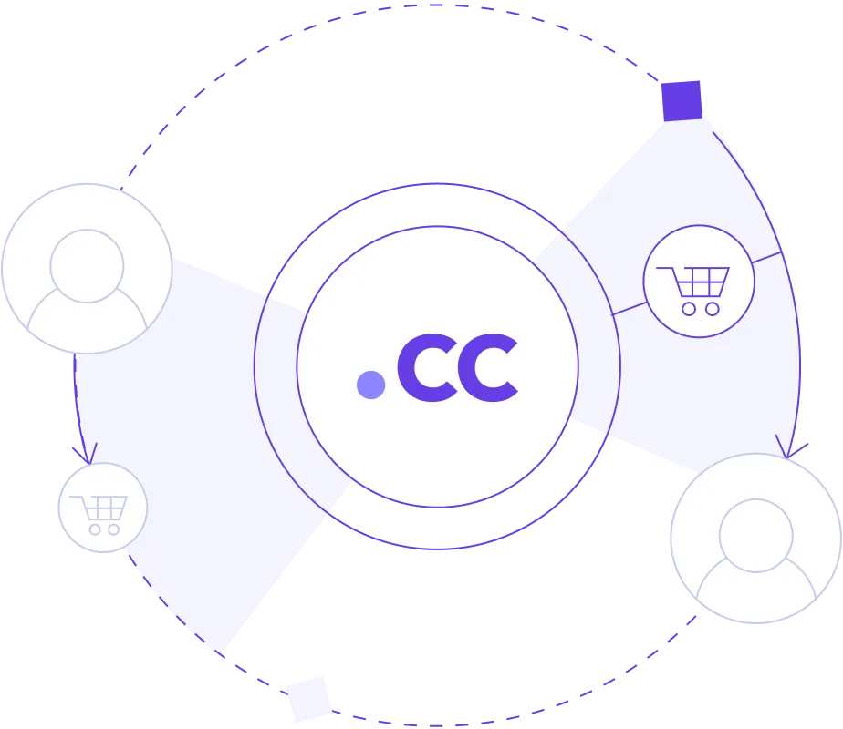 .cc – een veelzijdige domeinextensie